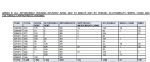 Salford Affordable Housing Table 